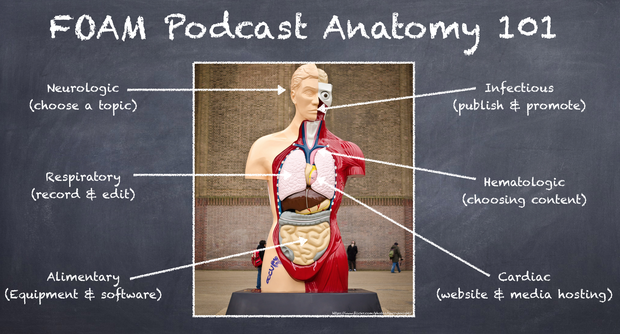 5: Flatten the learning curve to starting a medical podcast