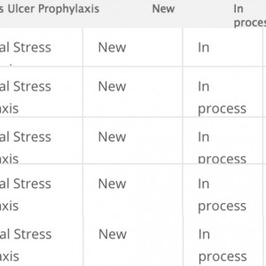 134: Stress ulcer prophylaxis in critically ill patients – where are the guidelines?