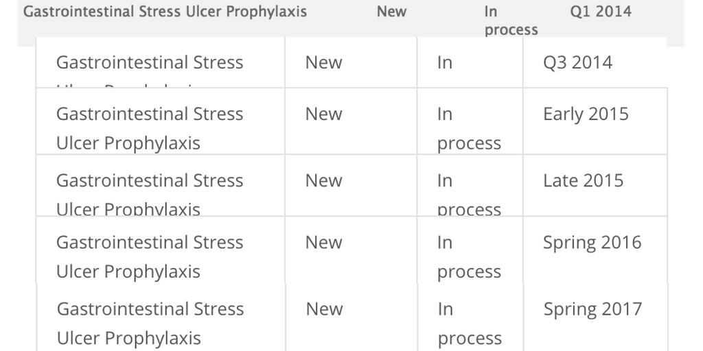 What Is a Stress Ulcer What They Are Types Symptoms