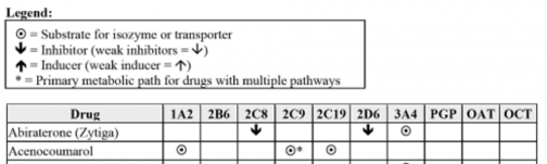 Episode 627: Top 100 Drug Interactions Book Review 2021 - Pharmacy Joe